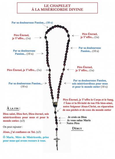 Chapelet de la Miséricorde Divine